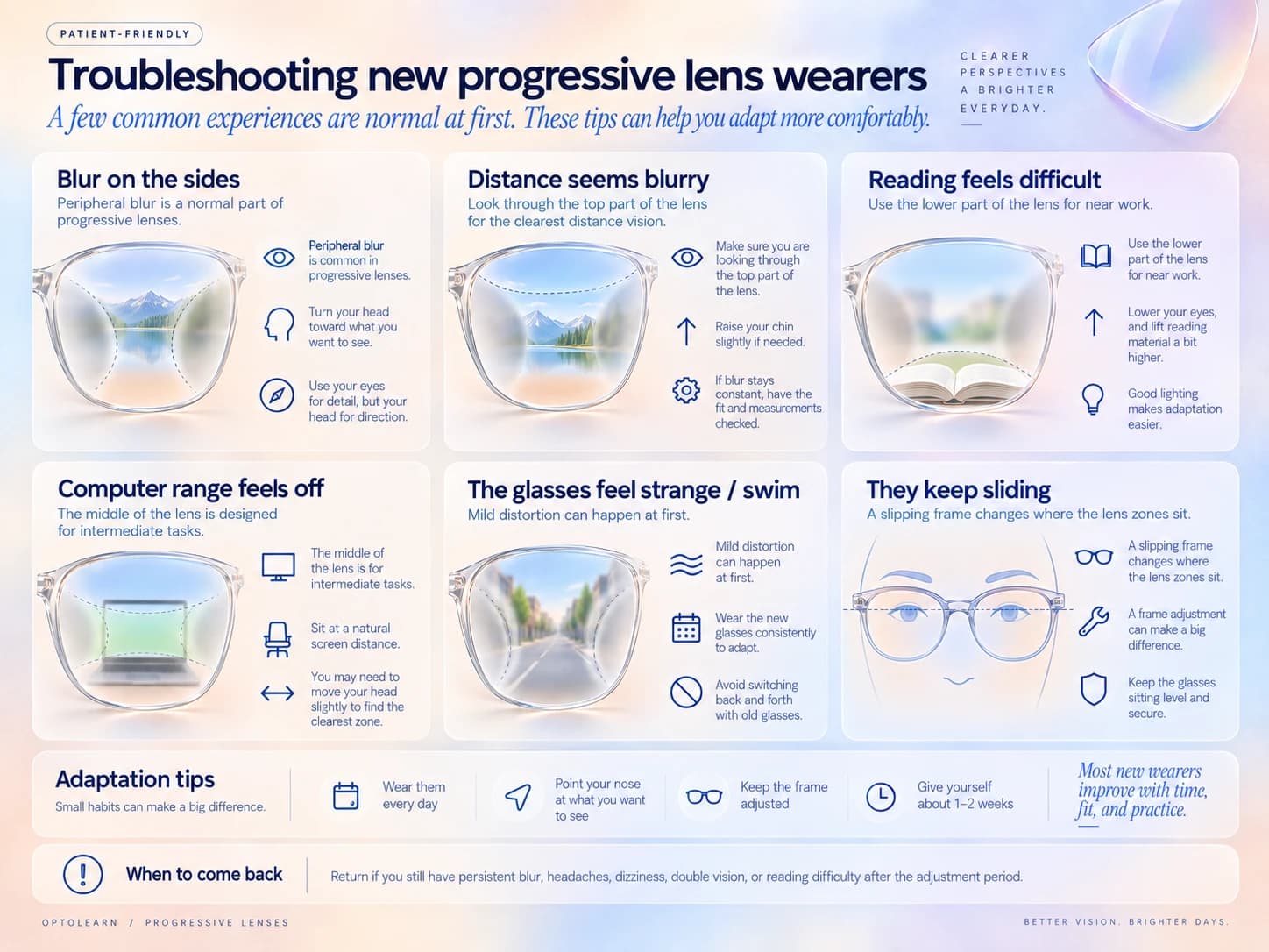 Six common complaints from new progressive wearers shown through a lens: blur on the sides, distance blur, difficult reading, the computer range feeling off, a swimming sensation, and frames that keep sliding.